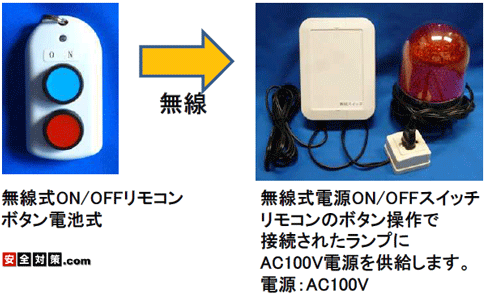 無線式電源ON/OFFシステム