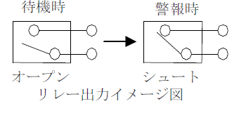 無電圧a接点信号、普段は開放している接点で、外からの指示が入ると閉じる接点です。
