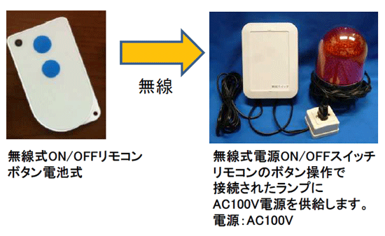 携帯式の近距離無線リモコンでパトランプ、回転灯、照明などの電源オンオフ操作ができます