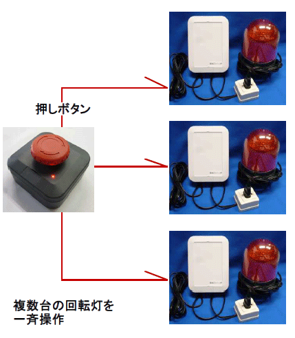 1個の押しボタンで複数台の無線パトランプを一斉操作する事ができます