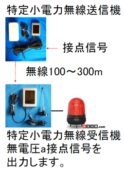 リレー接点監視無線自動通報装置(特定小電力無線)-移報接点信号を長距離無線化して通報します。